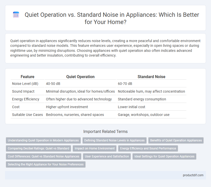 Quiet Operation vs. Standard Noise in Appliances: Which Is Better for Your Home?