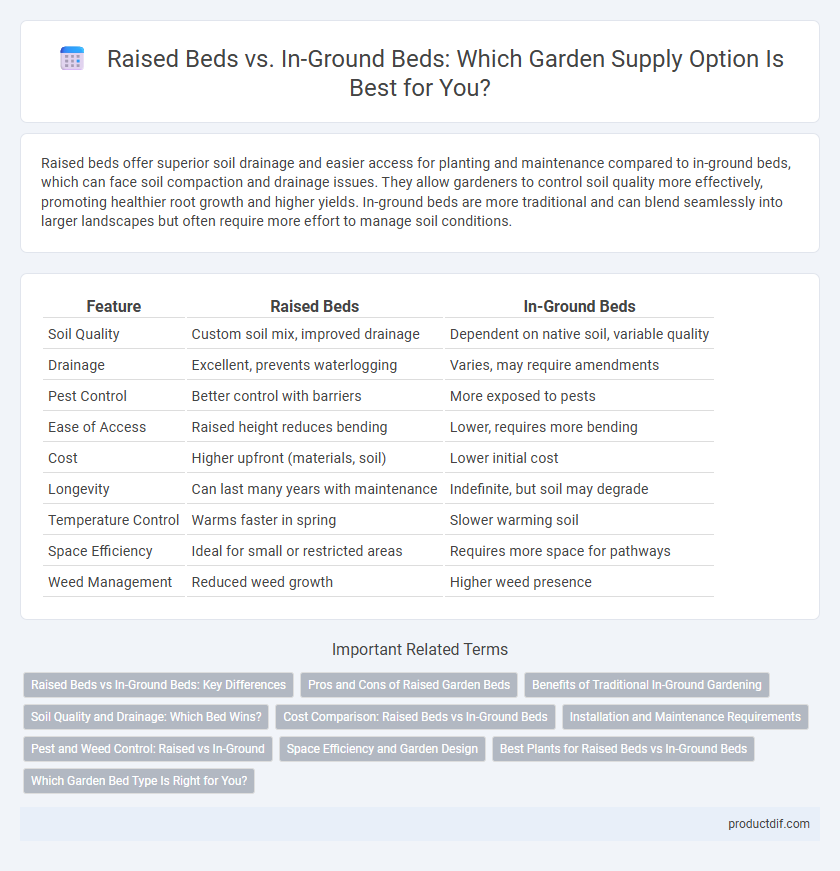 Raised Beds vs. In-Ground Beds: Which Garden Supply Option Is Best for You?