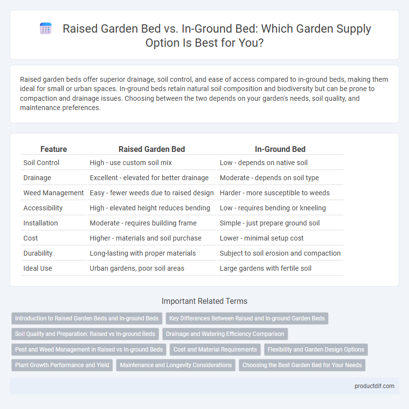 Raised Garden Bed vs. In-Ground Bed: Which Garden Supply Option Is Best for You?