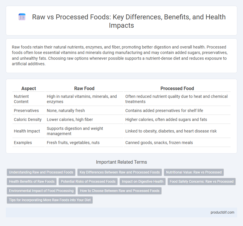 Raw vs Processed Foods: Key Differences, Benefits, and Health Impacts
