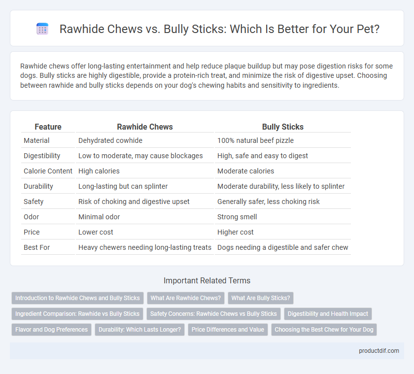 Rawhide Chews vs. Bully Sticks: Which Is Better for Your Pet?