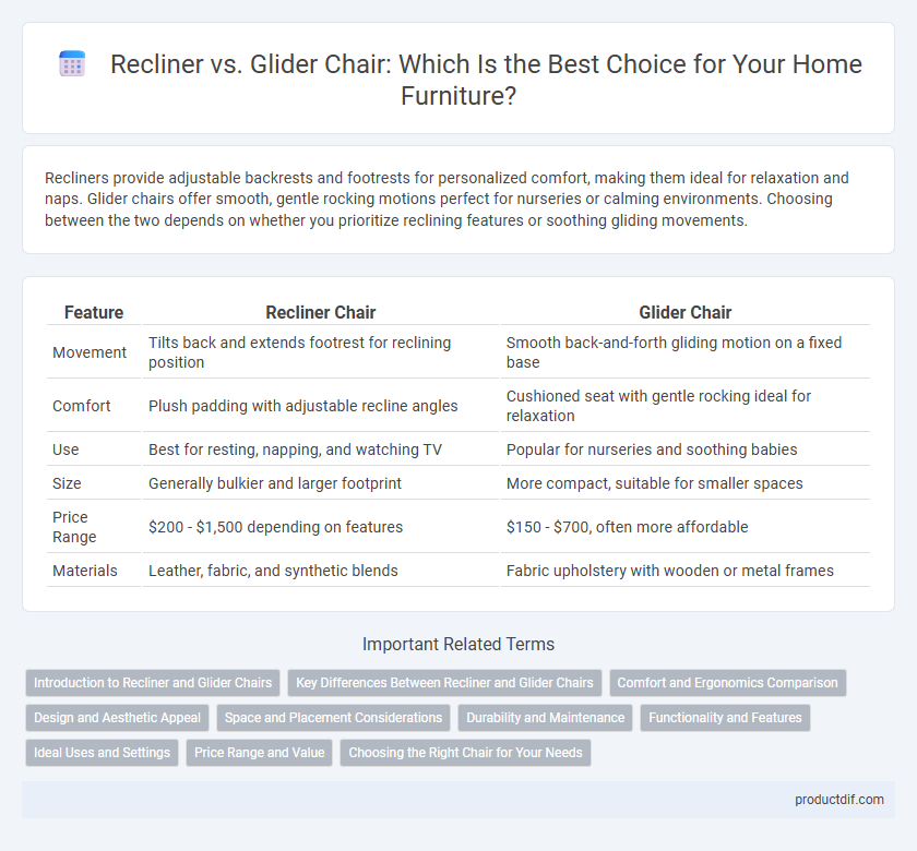 Recliner vs. Glider Chair: Which Is the Best Choice for Your Home Furniture?