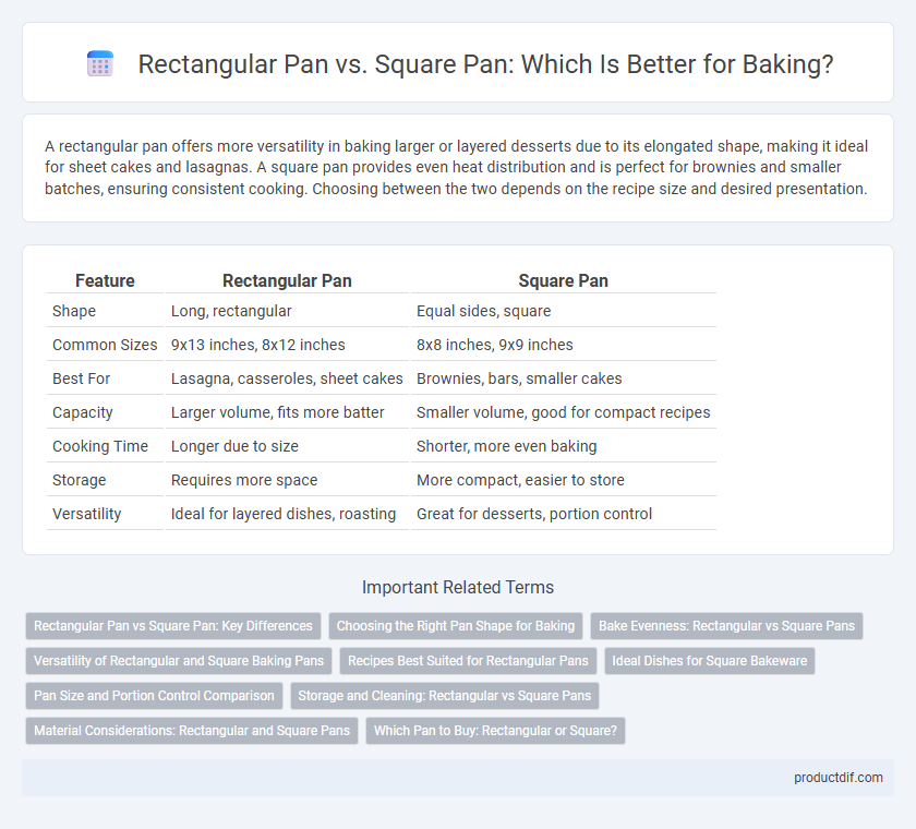 Rectangular Pan vs. Square Pan: Which Is Better for Baking?