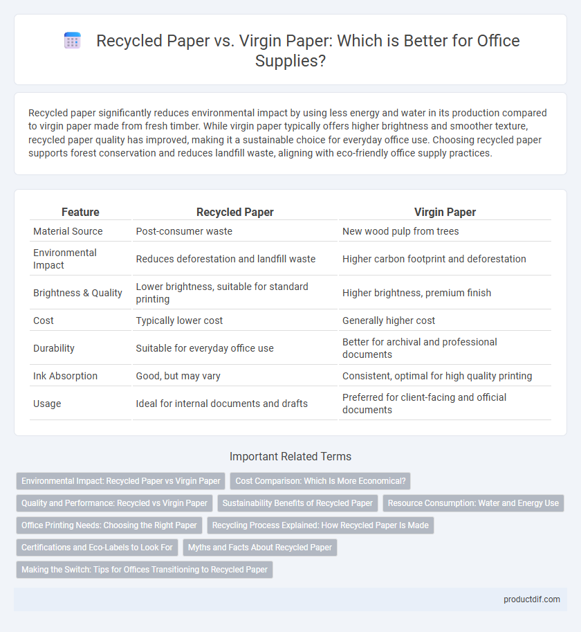 Recycled Paper vs. Virgin Paper: Which is Better for Office Supplies?