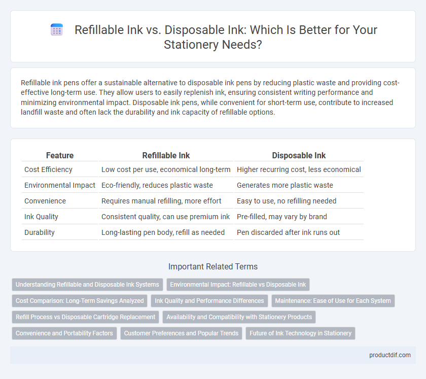 Refillable Ink vs. Disposable Ink: Which Is Better for Your Stationery Needs?