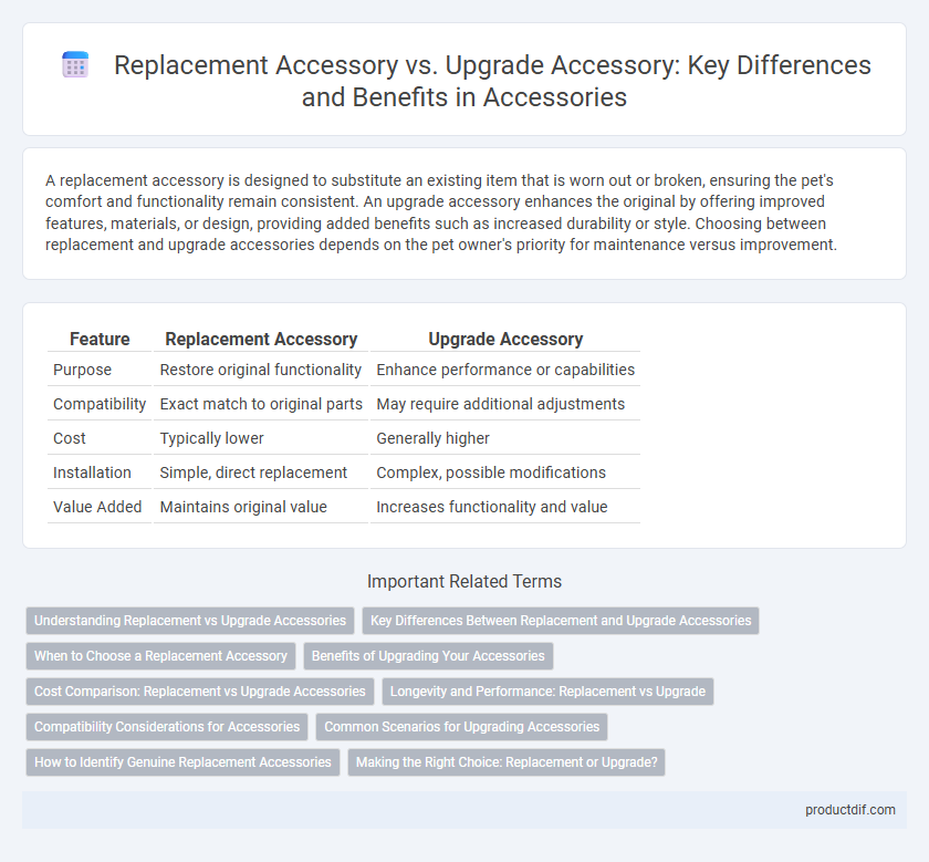 Replacement Accessory vs. Upgrade Accessory: Key Differences and Benefits in Accessories