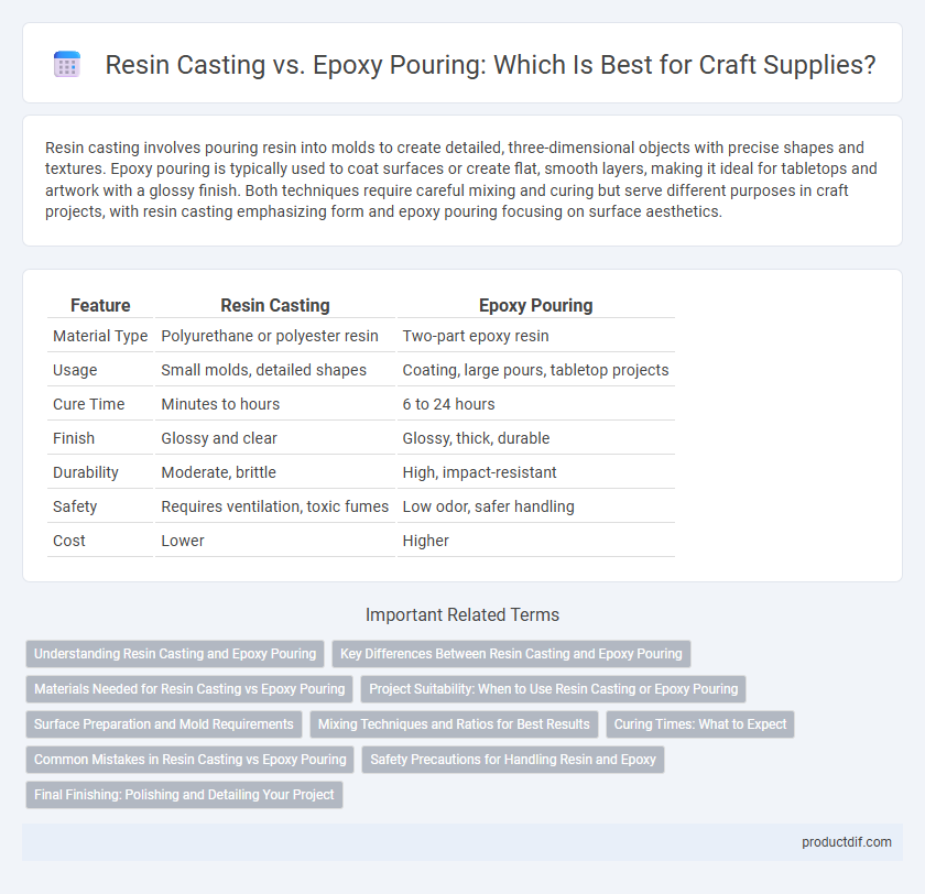 Resin Casting vs. Epoxy Pouring: Which Is Best for Craft Supplies?