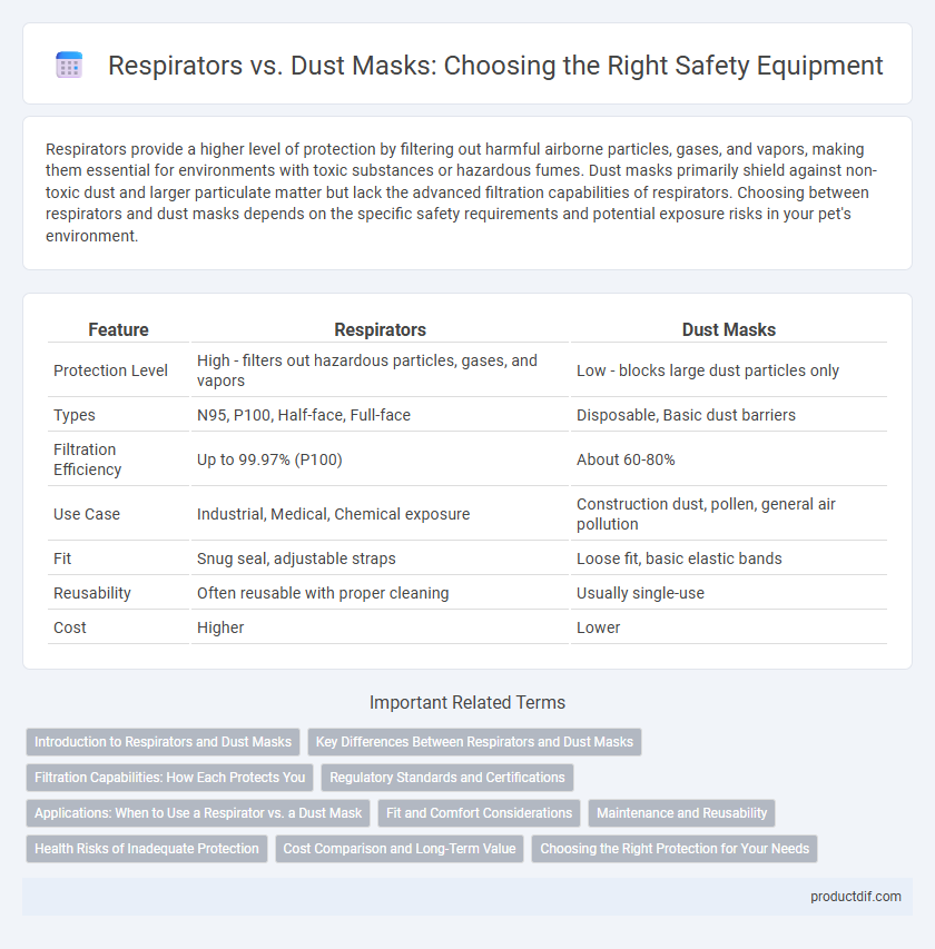 Respirators vs. Dust Masks: Choosing the Right Safety Equipment
