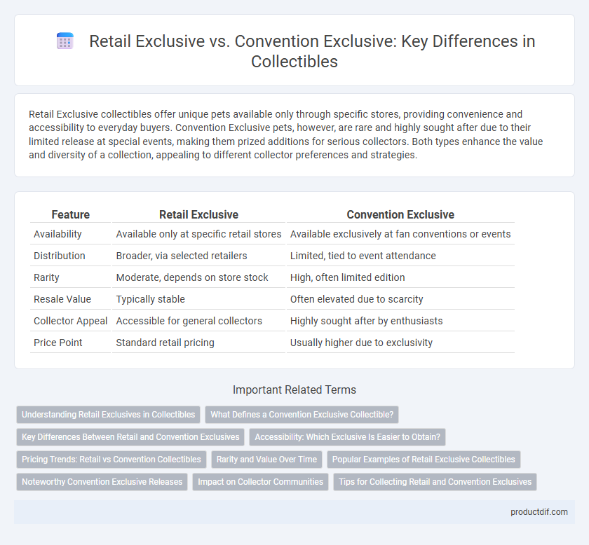 Retail Exclusive vs. Convention Exclusive: Key Differences in Collectibles
