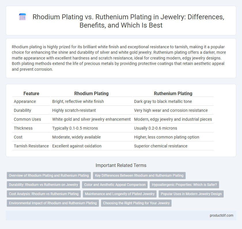 Rhodium Plating vs. Ruthenium Plating in Jewelry: Differences, Benefits, and Which Is Best