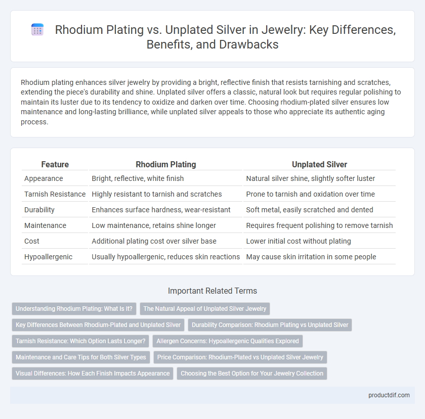 Rhodium Plating vs. Unplated Silver in Jewelry: Key Differences, Benefits, and Drawbacks