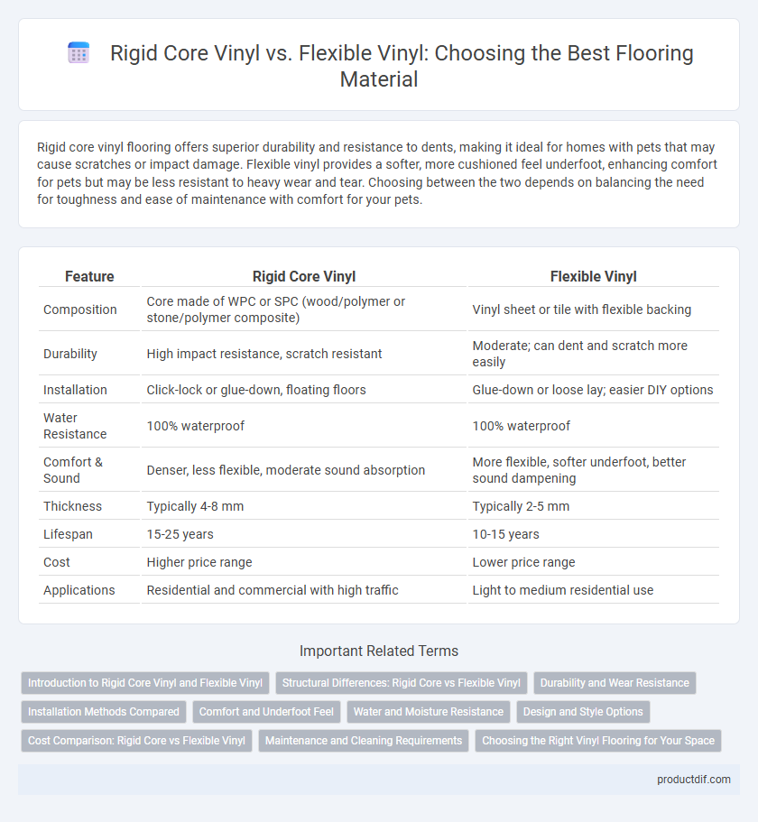 Rigid Core Vinyl vs. Flexible Vinyl: Choosing the Best Flooring Material