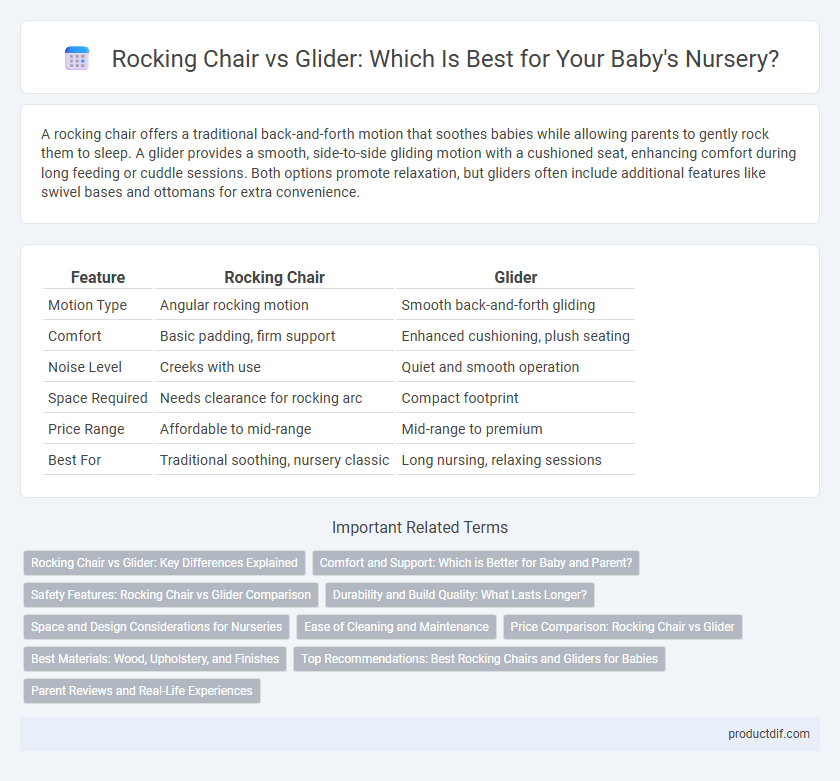 Rocking Chair vs Glider: Which Is Best for Your Baby's Nursery?