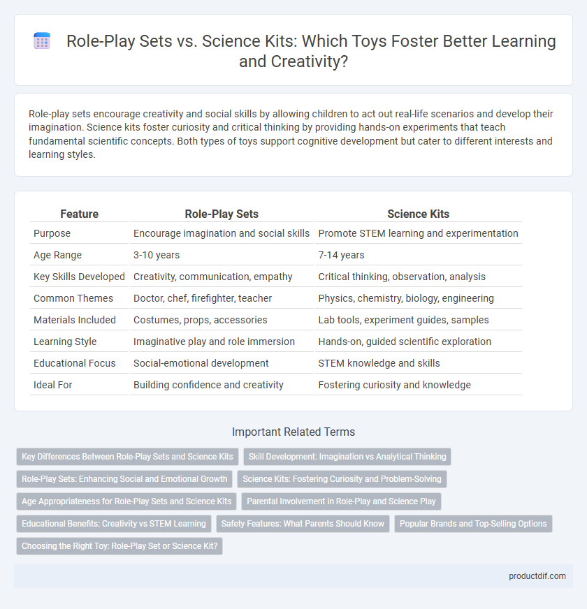 Role-Play Sets vs. Science Kits: Which Toys Foster Better Learning and Creativity?
