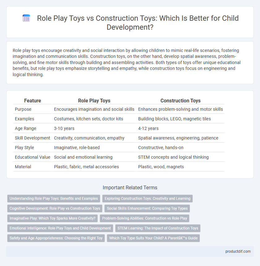 Role Play Toys vs Construction Toys: Which Is Better for Child Development?