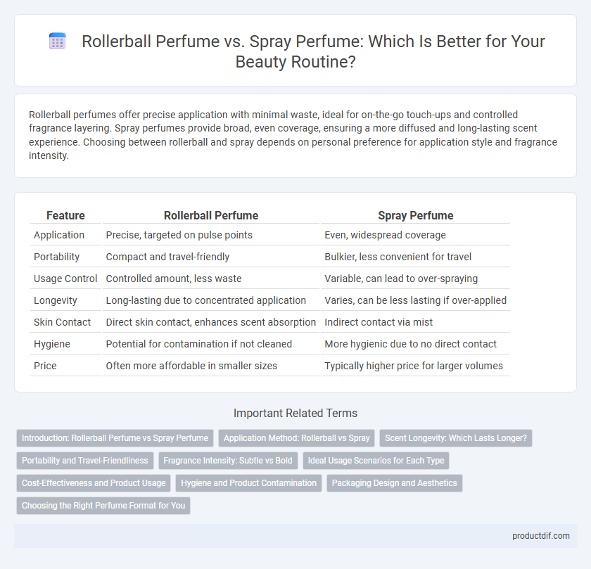 Rollerball Perfume vs. Spray Perfume: Which Is Better for Your Beauty Routine?
