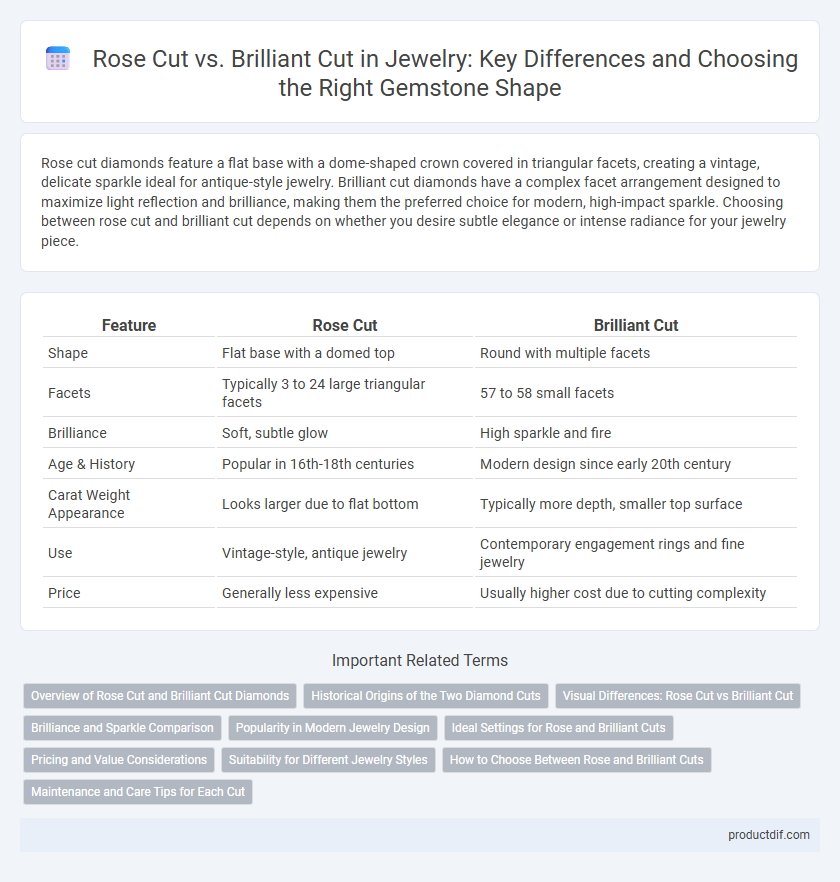 Rose Cut vs. Brilliant Cut in Jewelry: Key Differences and Choosing the Right Gemstone Shape
