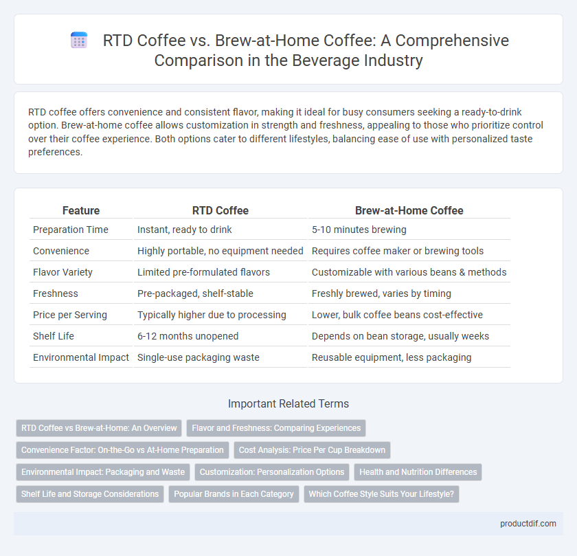 RTD Coffee vs. Brew-at-Home Coffee: A Comprehensive Comparison in the Beverage Industry
