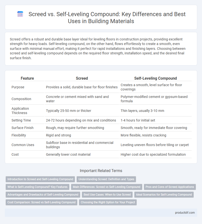 Screed vs. Self-Leveling Compound: Key Differences and Best Uses in Building Materials