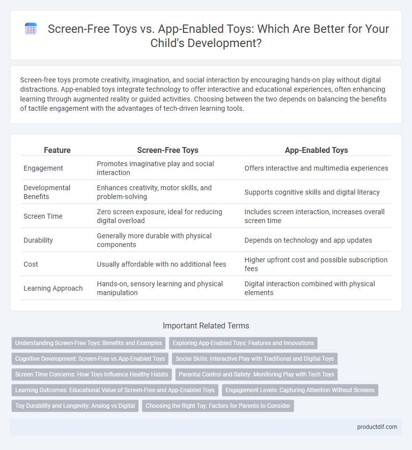 Screen-Free Toys vs. App-Enabled Toys: Which Are Better for Your Child's Development?