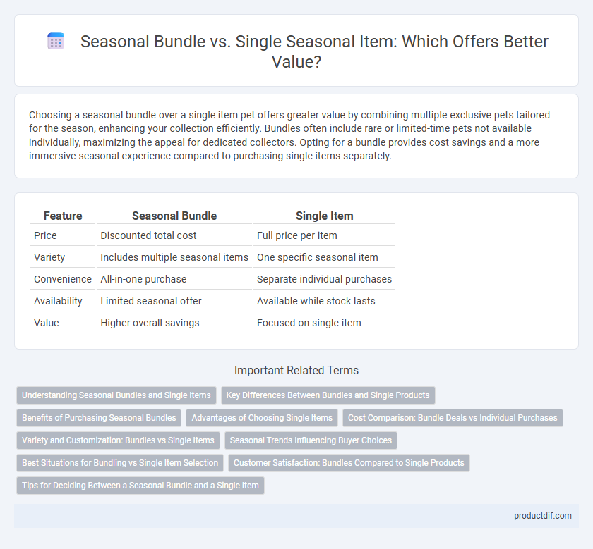 Seasonal Bundle vs. Single Seasonal Item: Which Offers Better Value?
