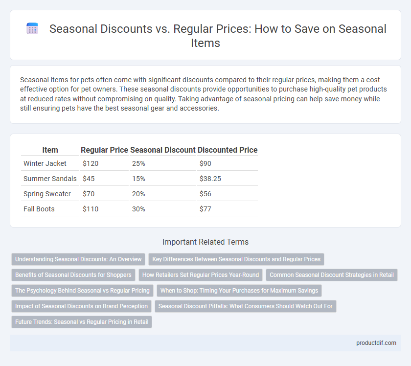 Seasonal Discounts vs. Regular Prices: How to Save on Seasonal Items