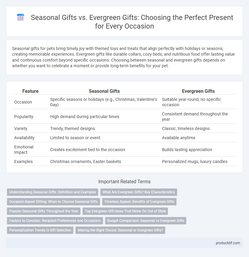 Seasonal Gifts vs. Evergreen Gifts: Choosing the Perfect Present for Every Occasion