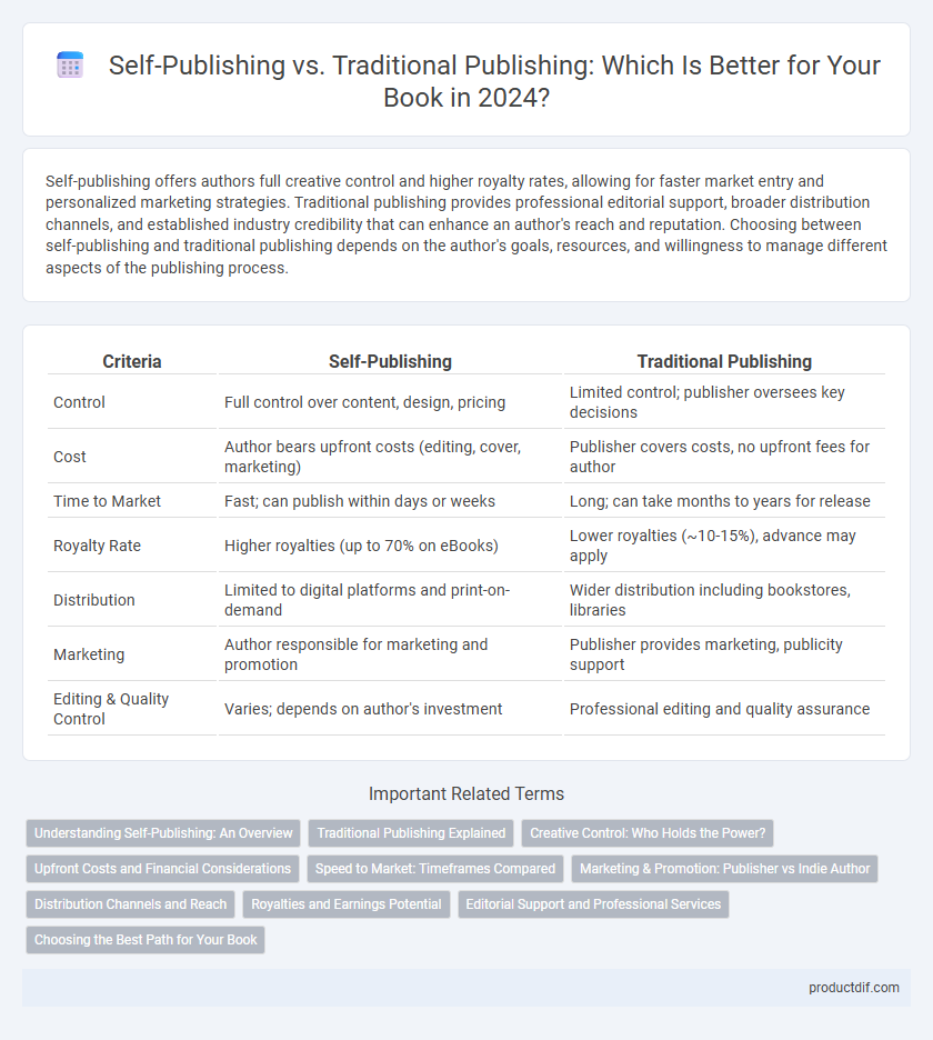 Self-Publishing vs. Traditional Publishing: Which Is Better for Your Book in 2024?