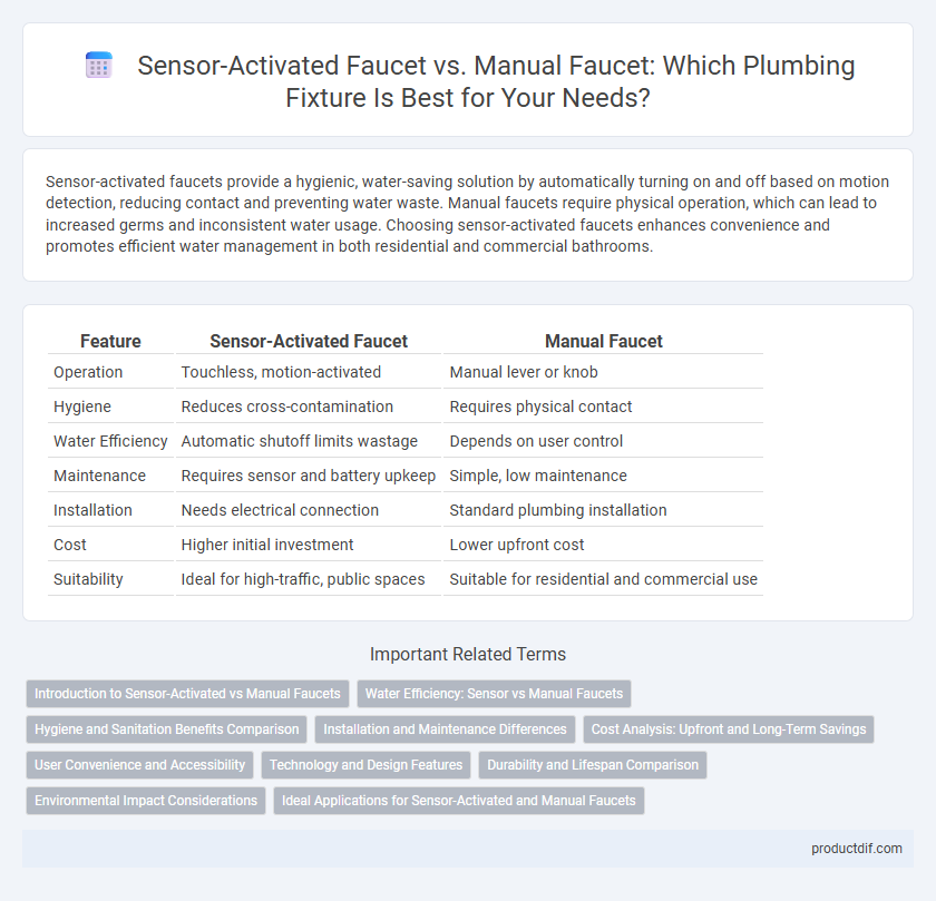Sensor-Activated Faucet vs. Manual Faucet: Which Plumbing Fixture Is Best for Your Needs?
