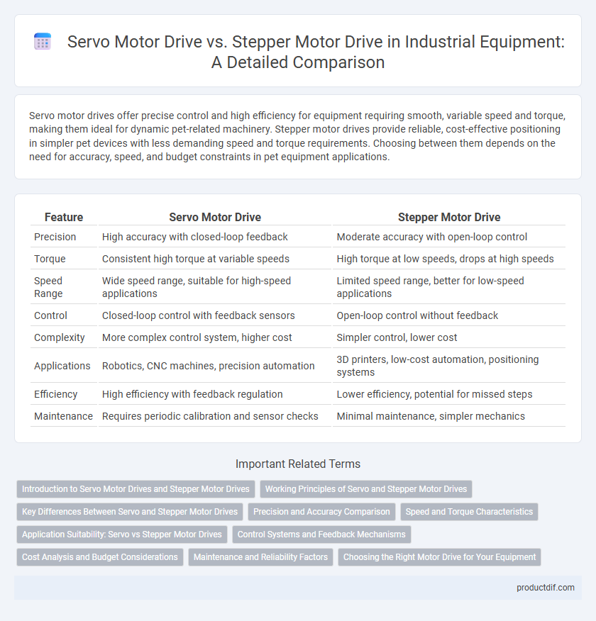 Servo Motor Drive vs. Stepper Motor Drive in Industrial Equipment: A Detailed Comparison