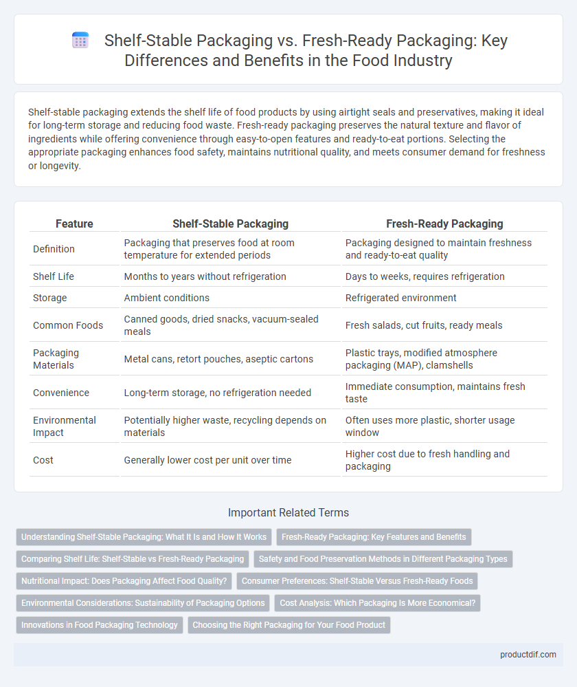 Shelf-Stable Packaging vs. Fresh-Ready Packaging: Key Differences and Benefits in the Food Industry