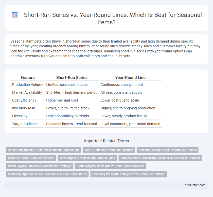 Short-Run Series vs. Year-Round Lines: Which Is Best for Seasonal Items?