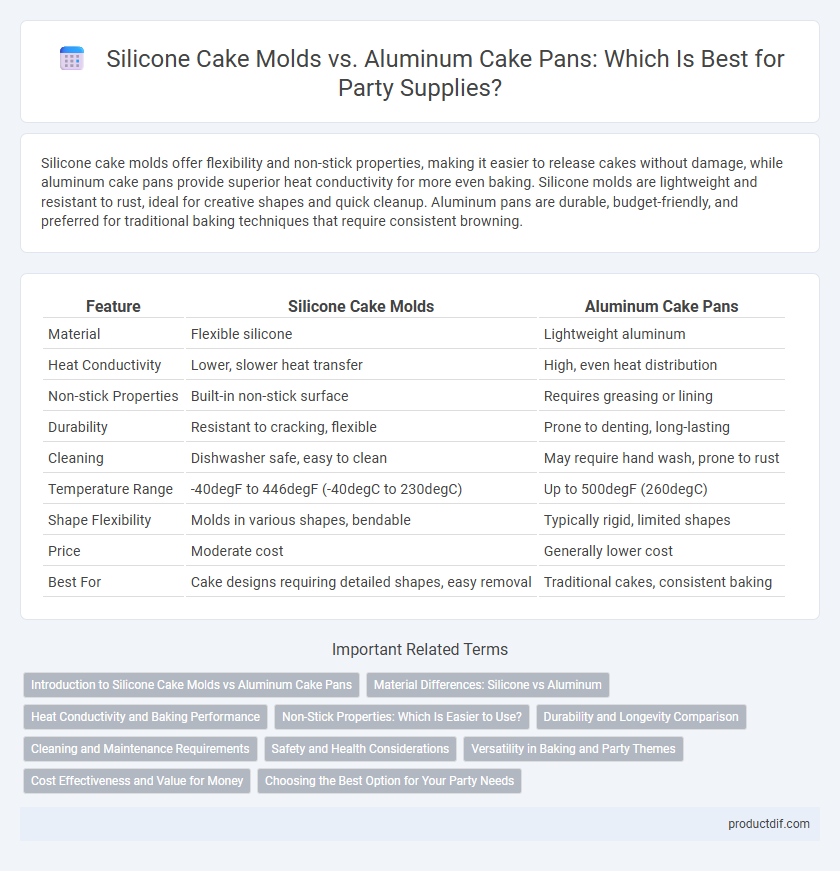 Silicone Cake Molds vs. Aluminum Cake Pans: Which Is Best for Party Supplies?