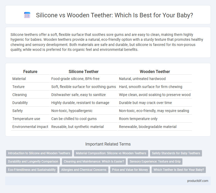 Silicone vs Wooden Teether: Which Is Best for Your Baby?