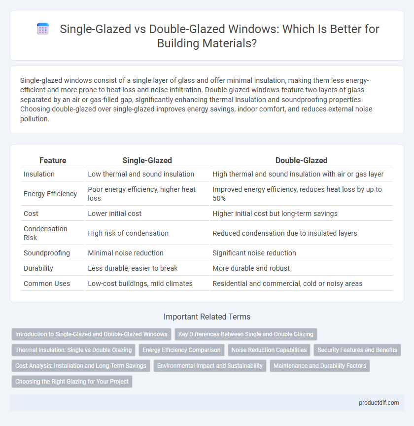 Single-Glazed vs Double-Glazed Windows: Which Is Better for Building Materials?