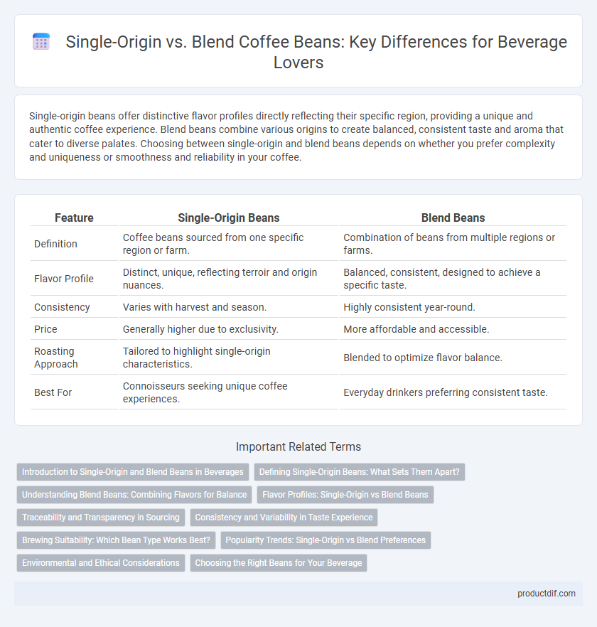 Single-Origin vs. Blend Coffee Beans: Key Differences for Beverage Lovers