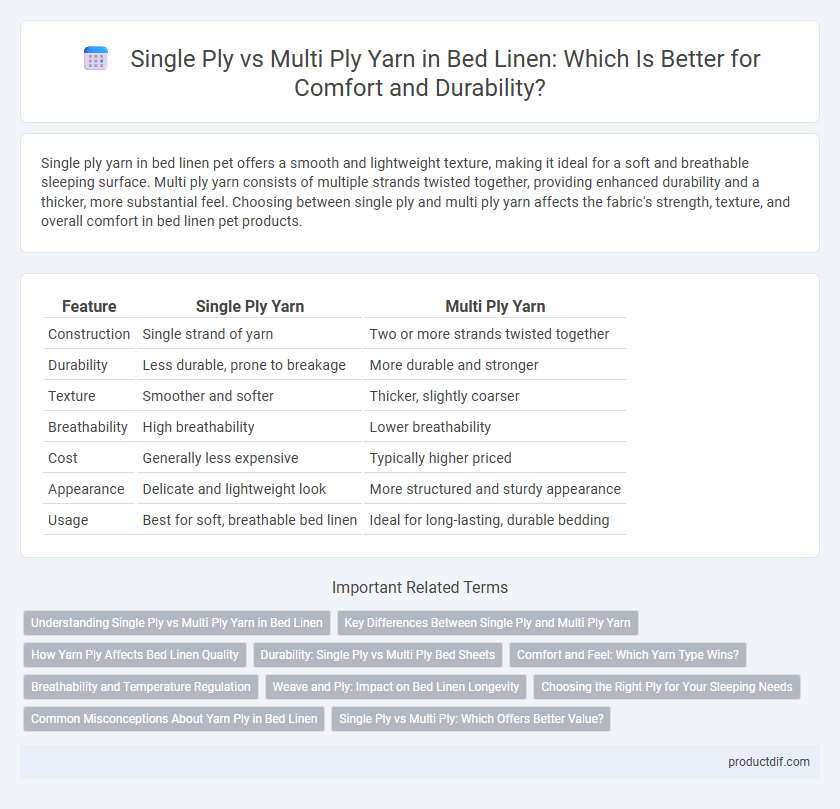 Single Ply vs Multi Ply Yarn in Bed Linen: Which Is Better for Comfort and Durability?