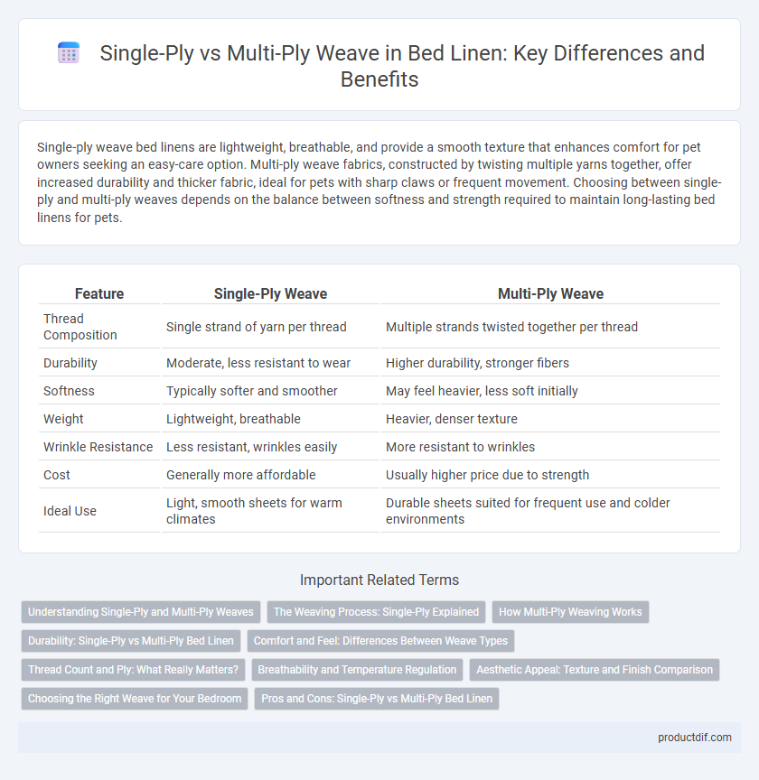 Single-Ply vs Multi-Ply Weave in Bed Linen: Key Differences and Benefits
