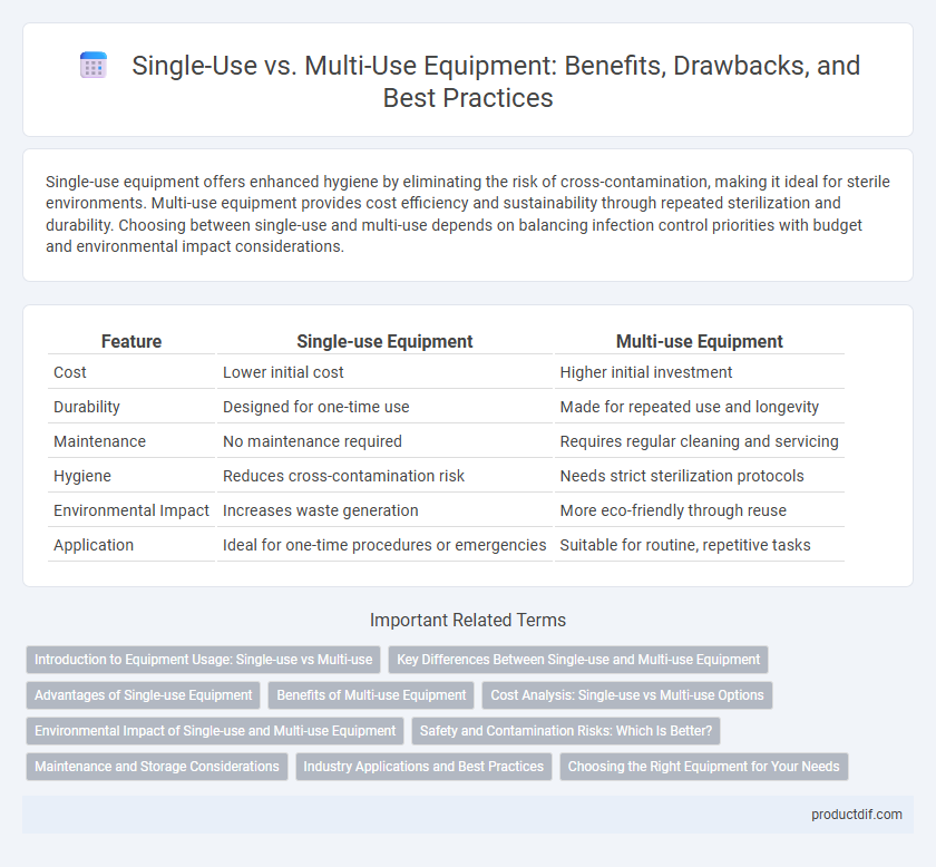 Single-Use vs. Multi-Use Equipment: Benefits, Drawbacks, and Best Practices