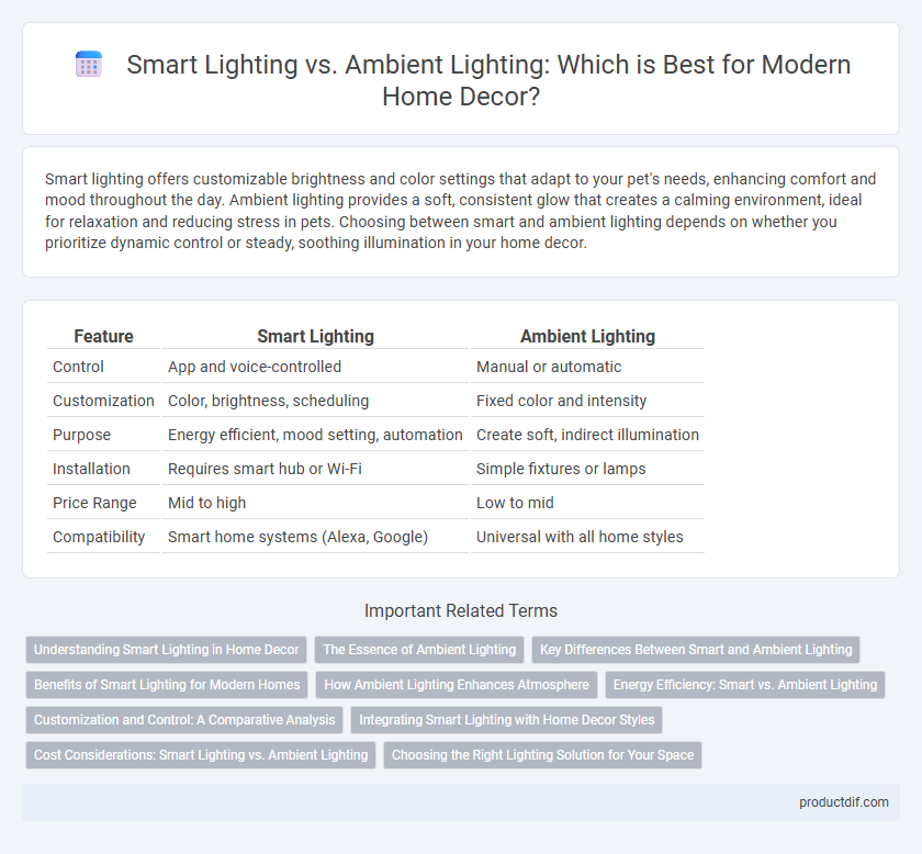 Smart Lighting vs. Ambient Lighting: Which is Best for Modern Home Decor?