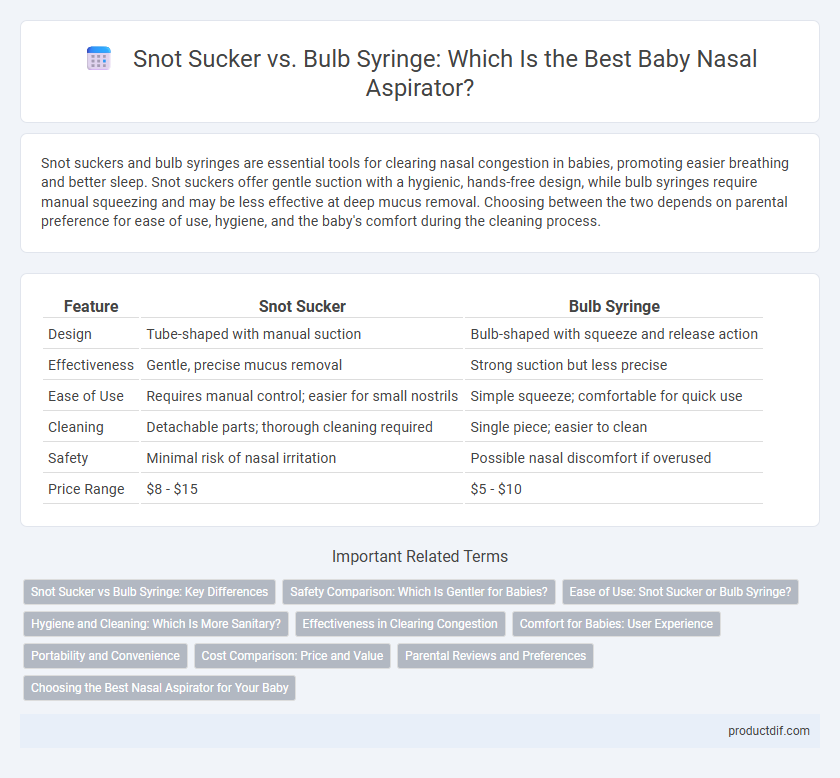 Snot Sucker vs. Bulb Syringe: Which Is the Best Baby Nasal Aspirator?