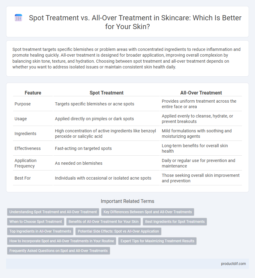 Spot Treatment vs. All-Over Treatment in Skincare: Which Is Better for Your Skin?
