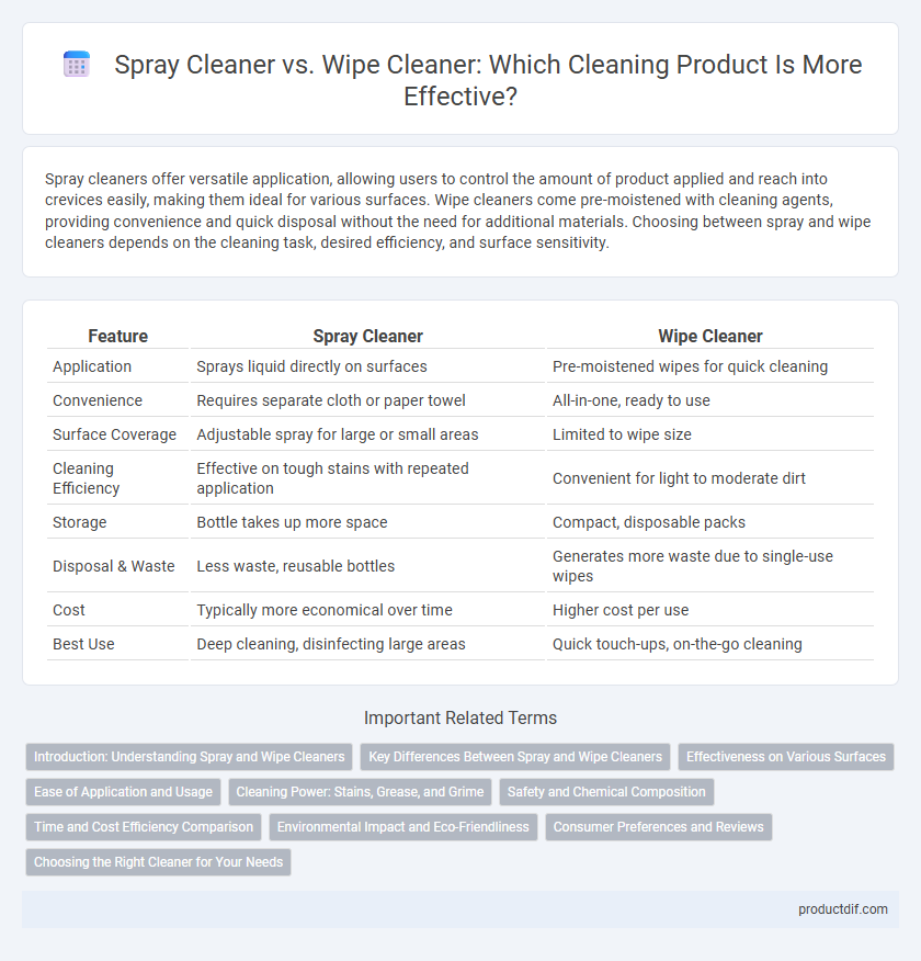 Spray Cleaner vs. Wipe Cleaner: Which Cleaning Product Is More Effective?