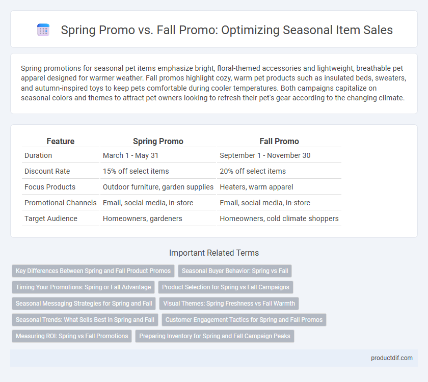 Spring Promo vs. Fall Promo: Optimizing Seasonal Item Sales