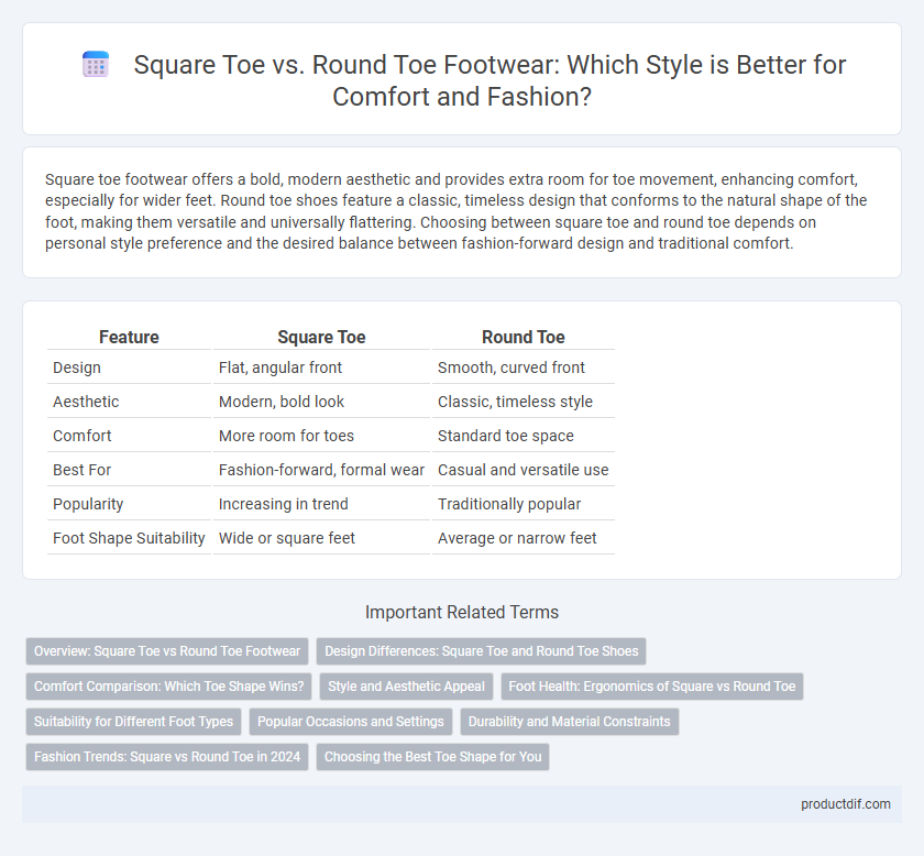 Square Toe vs. Round Toe Footwear: Which Style is Better for Comfort and Fashion?
