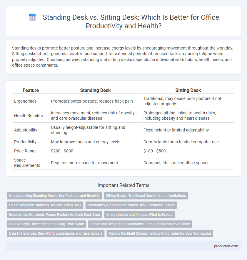 Standing Desk vs. Sitting Desk: Which Is Better for Office Productivity and Health?