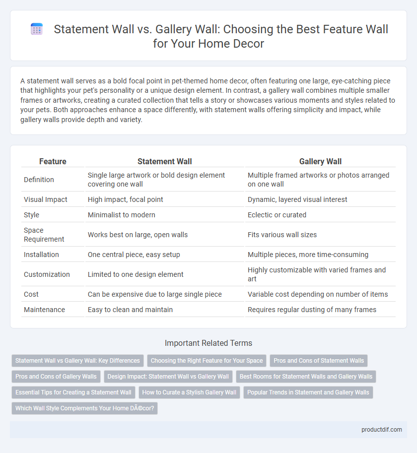 Statement Wall vs. Gallery Wall: Choosing the Best Feature Wall for Your Home Decor