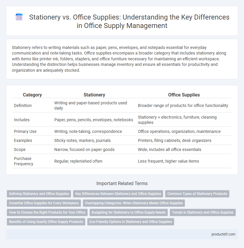 Stationery vs. Office Supplies: Understanding the Key Differences in Office Supply Management
