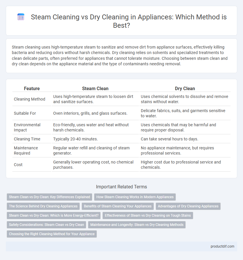 Steam Cleaning vs Dry Cleaning in Appliances: Which Method is Best?