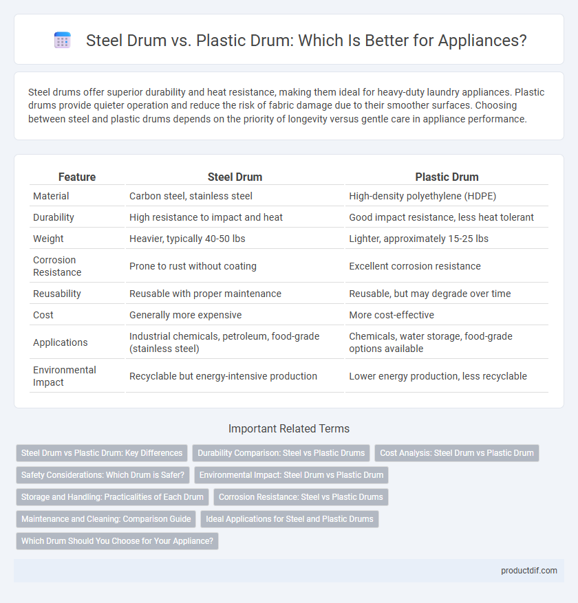 Steel Drum vs. Plastic Drum: Which Is Better for Appliances?